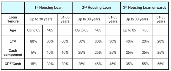 personal loans cookeville tn